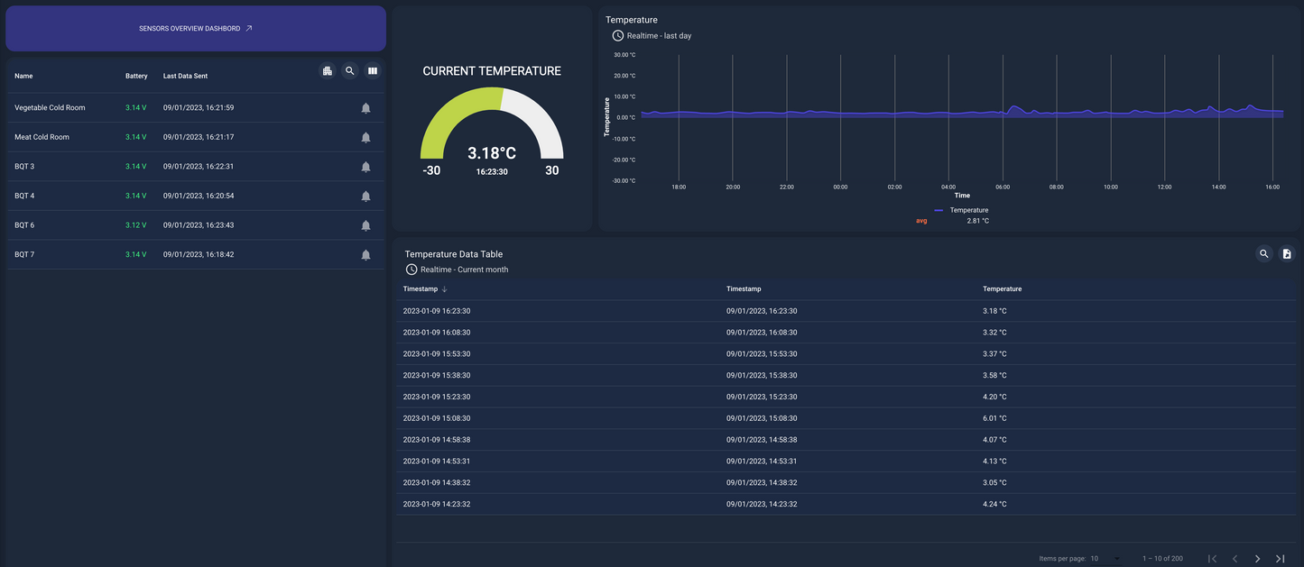 Cold Storage App - Sensors